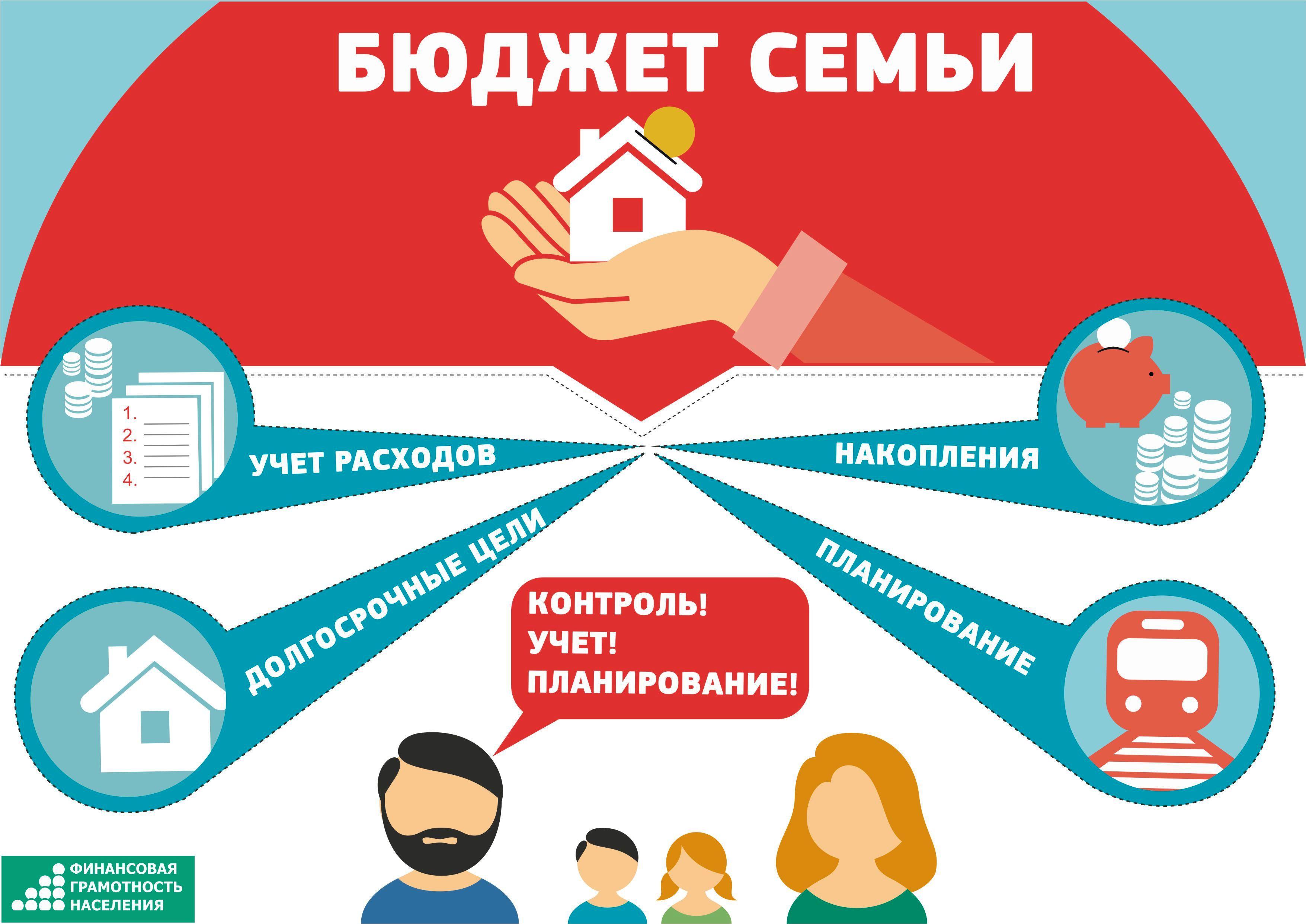 МБОУ "Нижнепавловская СОШ" - Финансовая грамотность